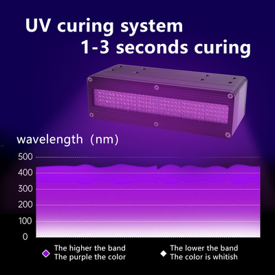 600W UV LED Curing Lamp 365nm 385nm 395nm 405nm Daya Tinggi Tinta UV Lem 3D Printing Curing System Lampu Curing Khusus