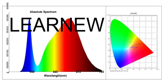 100W Full Spectrum Grow Plant LED COB Light AC220V±10V 380-780nm Panjang gelombang