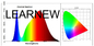 Tumbuhkan Tanaman Spektrum Penuh LED COB Chip 380-780nm 50w-150w 3838
