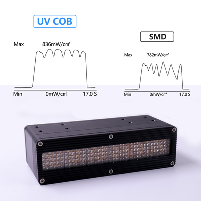 Ultra High Power 2500W UV Curing Equipment Dirakit Tanpa Sekrup