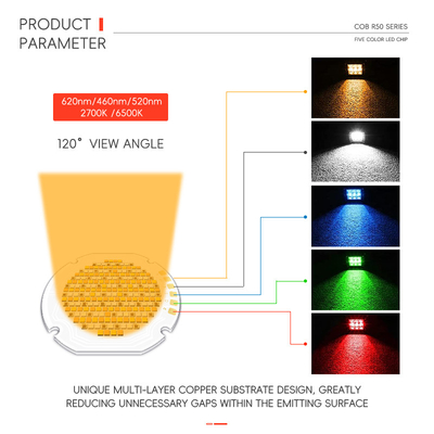 R50 SERIES High Power Five Color COB LED Chip 300W/700W Panas Putih Merah Hijau Biru RGB UV IR Infrared Grow Flood Light