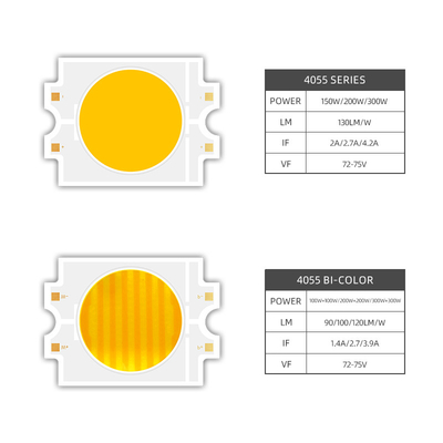 Dimming 72V 75V Dual Color 300W+300W Constant Voltage COB LED 4055 Bi Color 2700k 6500k 95ra Led untuk Track Lamp
