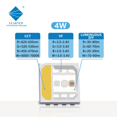 5054 SMD LED RGBW Chip 2W 3W 4W 120 Derajat SANAN