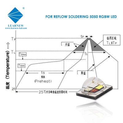 SMD 5050 RGBW LED Chip 12W High Lumen Stage Lighting