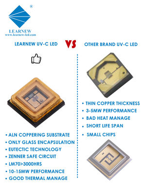 Chip LED UVC Germisida Kustom dengan Panjang Gelombang 222nm 254nm 265-285nm dan Efisiensi Sterilisasi 99,99%