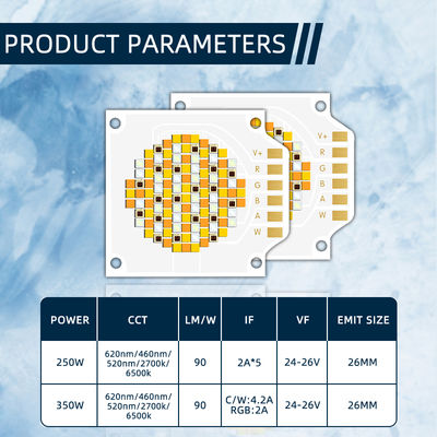 Chip LED COB RGBWW 3538 Kualitas Tinggi dengan Garansi 2 Tahun Tegangan Input 24-26V dan 10000 Jam Kerja untuk Lampu Panggung LED