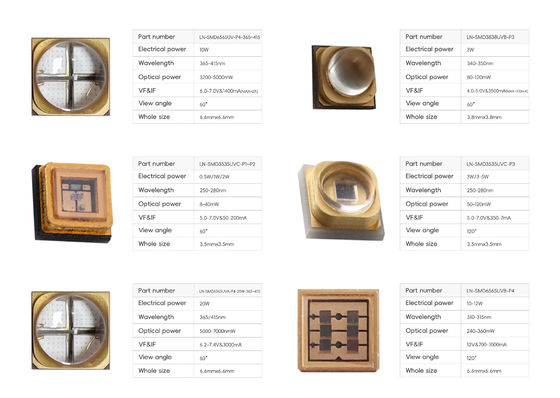 Disesuaikan Daya Tinggi 0.5w UVC LED Chip SMD LED Chip Flip Chip 250-270nm 5-7V untuk Air Industri Air Disinfeksi