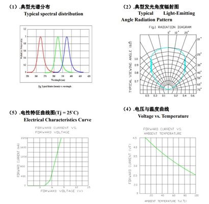 Grosir UVA LED SMD6868 365nm Purple Light Chip LED 10W untuk Mesin UV Curing Ink Printing and Plant Grow Light UV Curing