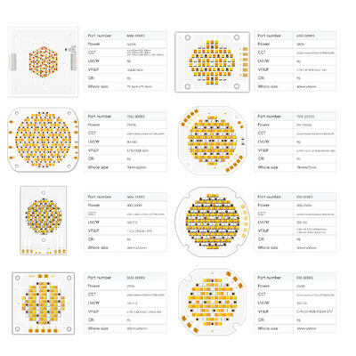 2100W High Power 8598 RGBCW COB LED Chip dengan sudut pandang 120° dan tegangan input 80-86V untuk pencahayaan panggung dan fotografi