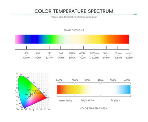 Harga Terbaik Lampu LED Berkualitas Tinggi RGB RGBW SMD LED Chip 3535 5050 3W-12W LED Lampu Panggung LED Lampu Lanskap LED