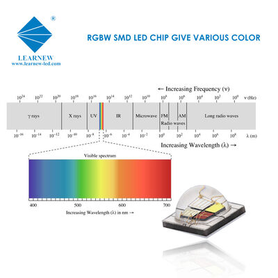 LED Daya Tinggi 1w/3w Smd 3535 5050 Rgb/rgbw Led Intensitas Lumen Tinggi