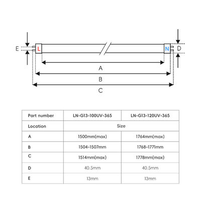 Tabung Penyamak UV Eritema Efisiensi Tinggi 365Nm Uva 370Nm Uvb Umur Panjang 10000Jam Bebas Merkuri Lampu UV Pengganti 100W-120W